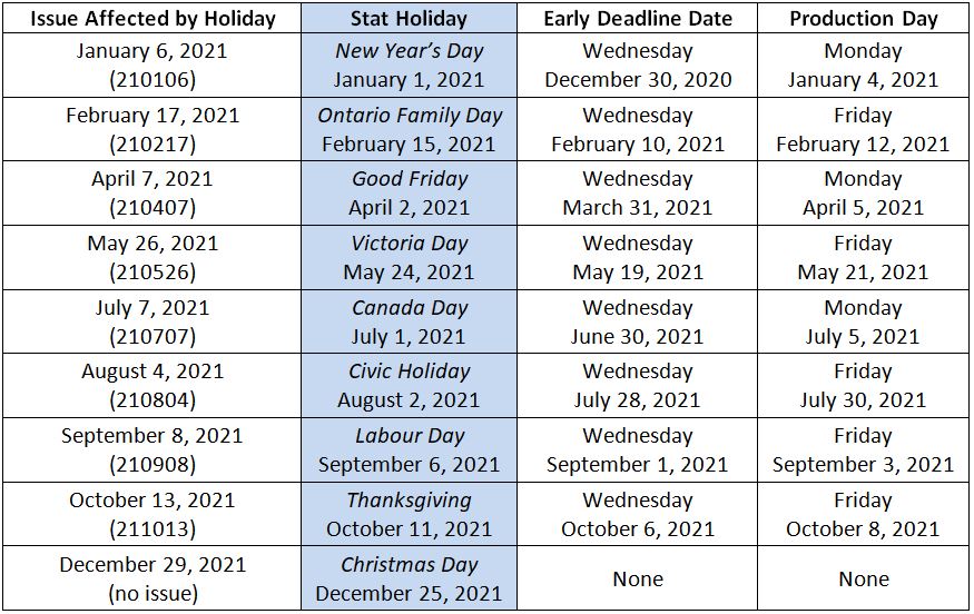 Early Deadline Notices