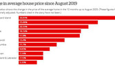 Change in average house price since August 2019. - Canadian Real Estate Association Image