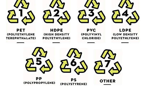 What Do The Plastic Recycling Symbols Actually Mean?