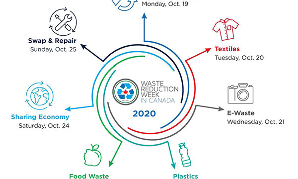 Community Corner: Waste Reduction Week: October 19-25th, 2020 